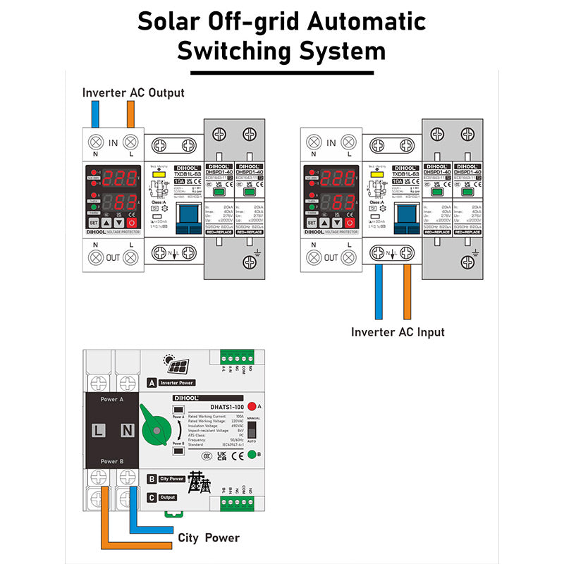 PVACD-304-2S2 PV Grid Connected Integrated Box