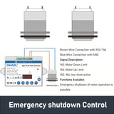 IPS-S3 Controller